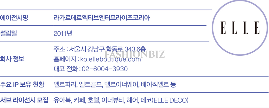 [2026 패션 라이선스 브랜드 ❶]  엘르, 현실 속 ‘엘르 경험’ 확장 489-Image